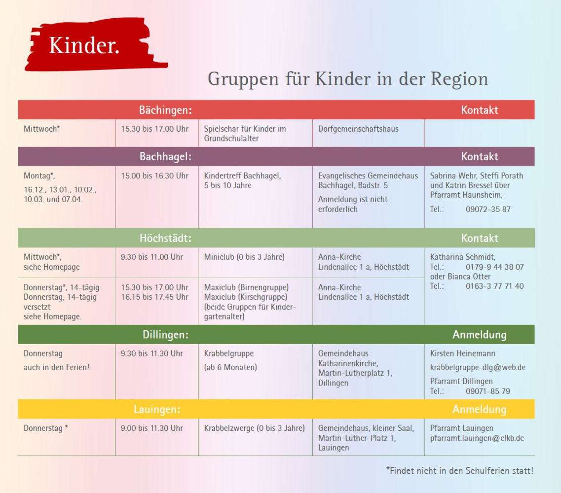 Kinder - Gruppen und Kreise